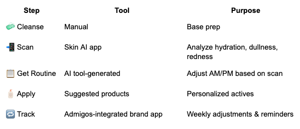 AI Skincare